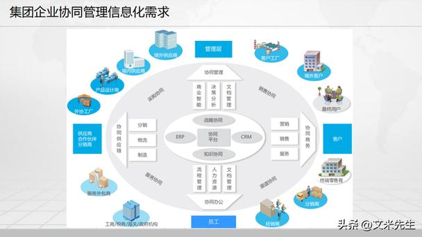 制造企业信息化总体架构,数字化工厂建设方案,260页完整版