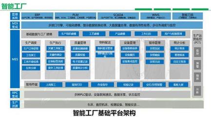 工业互联网赋能企业数字化转型 洞悉痛点，深化信息化服务
