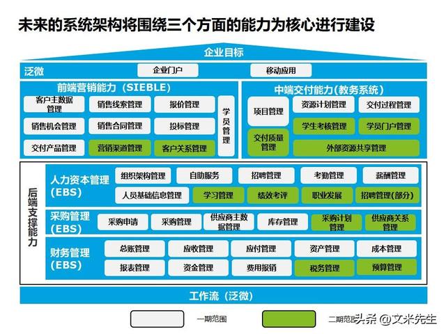 企业信息化建设项目业务总体设计方案 构筑高效协同的业务系统架构