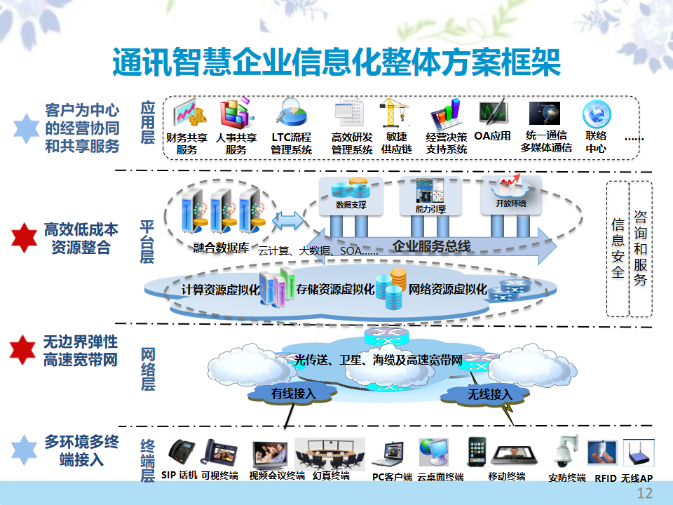 90页PPT深度解读 企业信息化建设方案与数字化转型服务全攻略