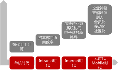 用友软件营销服务中心 赋能企业信息化建设，驱动数字化转型新未来