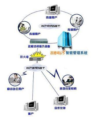 中富瑞得集团 跨地区集中式企业信息化建设的典范与实践