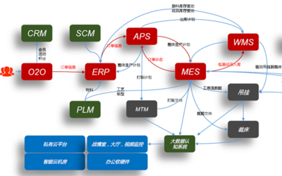 企业信息化建设服务 驱动未来，智赢先机